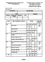 Ma trận đề kiểm tra cuối học kì II Tiếng anh lớp 5 - Năm học 2016-2017 - Trường Tiểu học Thủy An